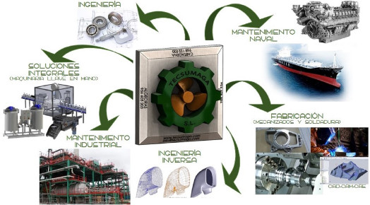 Quiénes somos fotografía 2